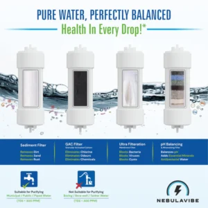 Corporation/River/Metro UF Filter Corporation UF Filter + Mineral Cartridge