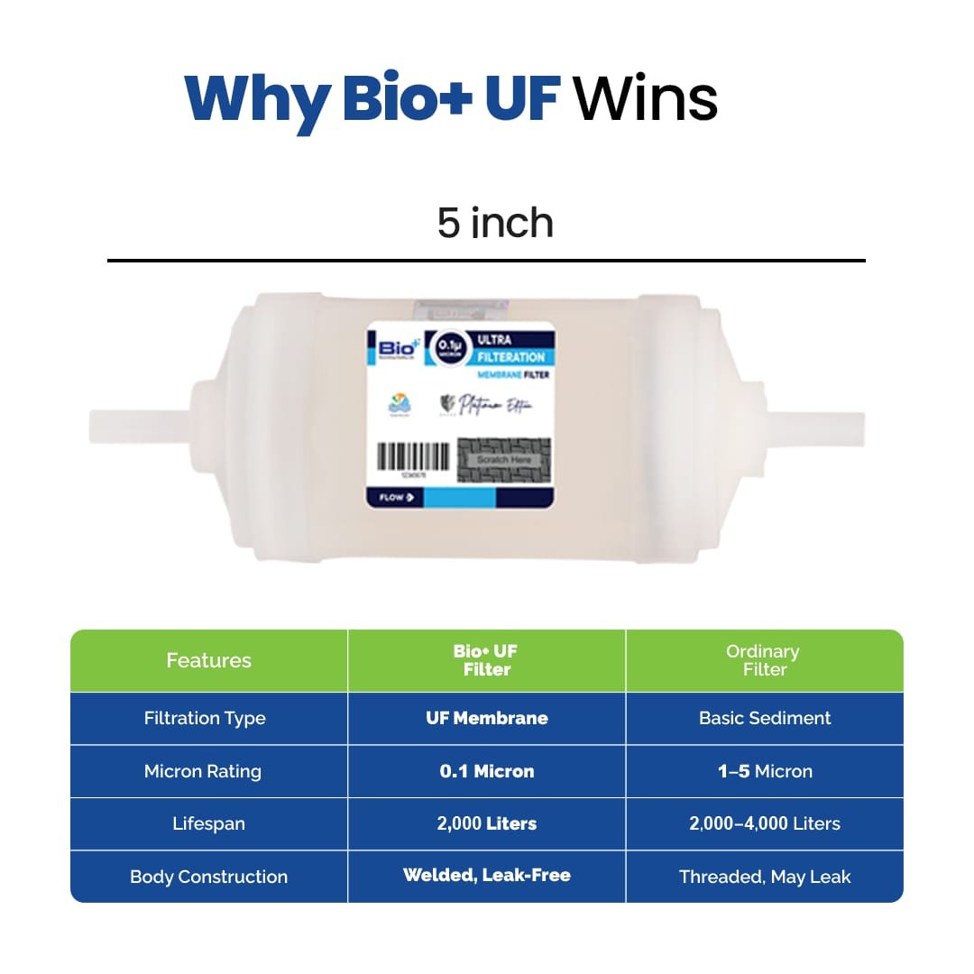 RO Mineralized Filter 20L Cartridge - Image 4