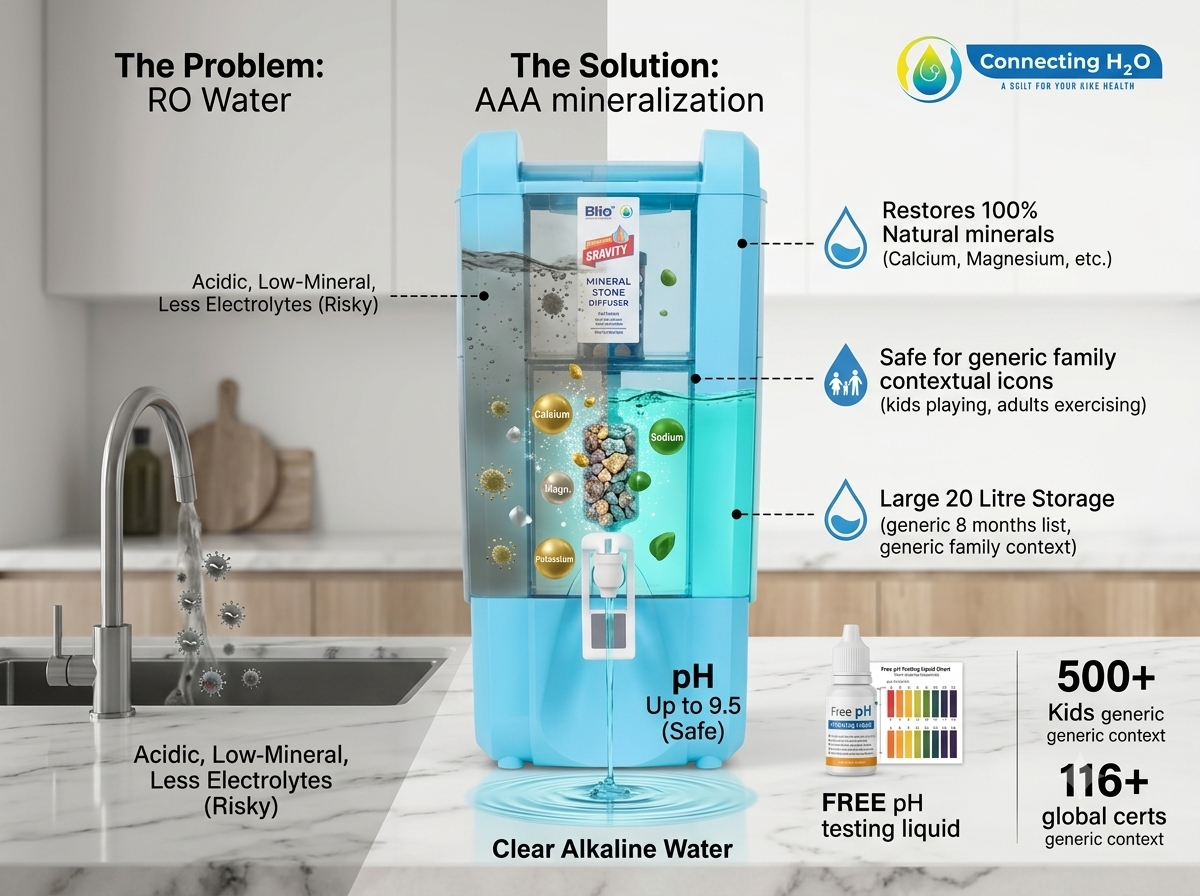 RO Mineralized Filter 20L for 5+ Members
